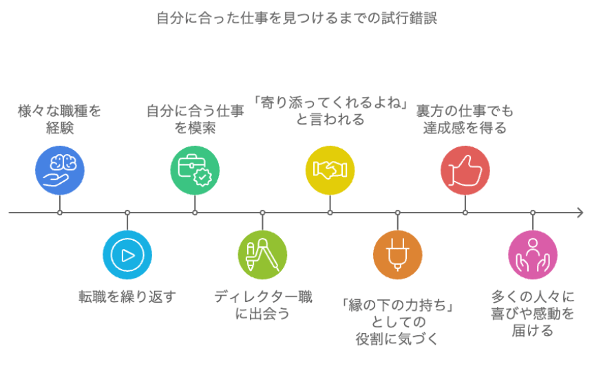 エンタメ業界で10年以上働いている私が向いていると思えたきっかけは？