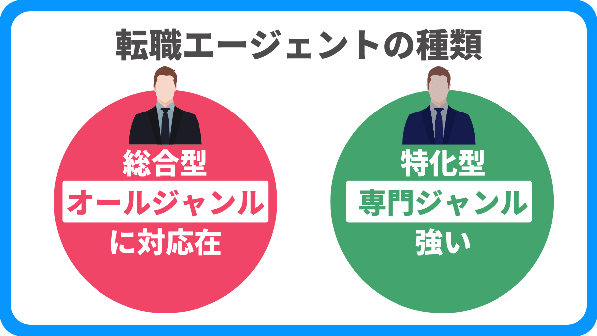 おすすめの転職エージェントとは？