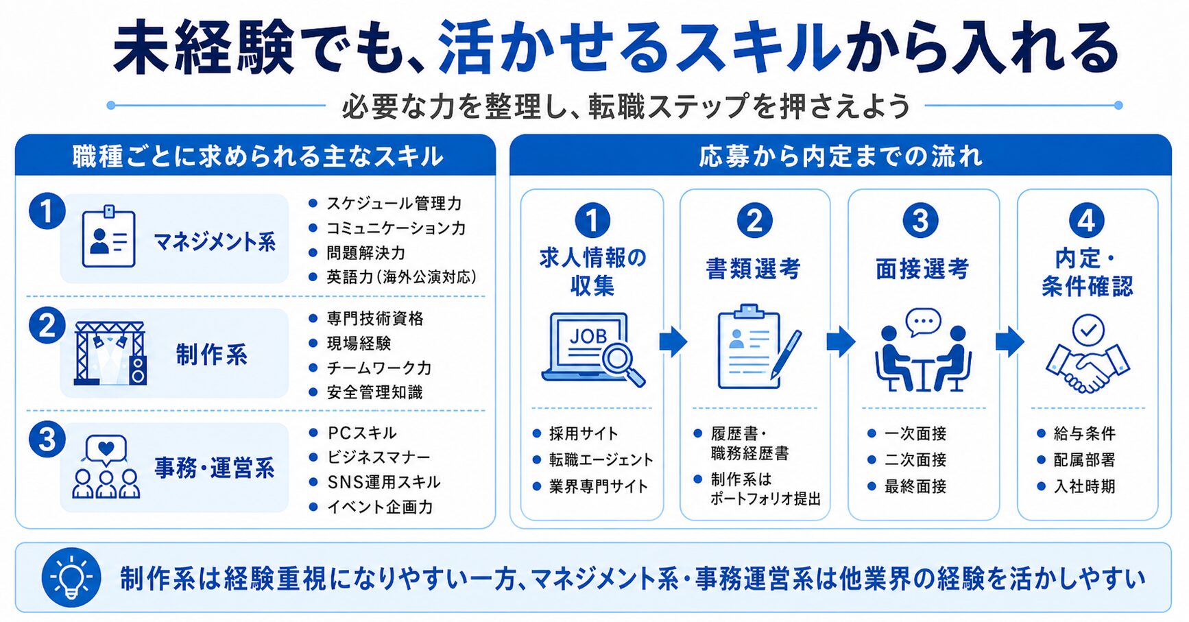 未経験からジャニーズ関連の仕事に転職する方法