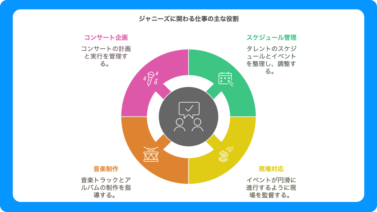 ジャニーズに関わる仕事