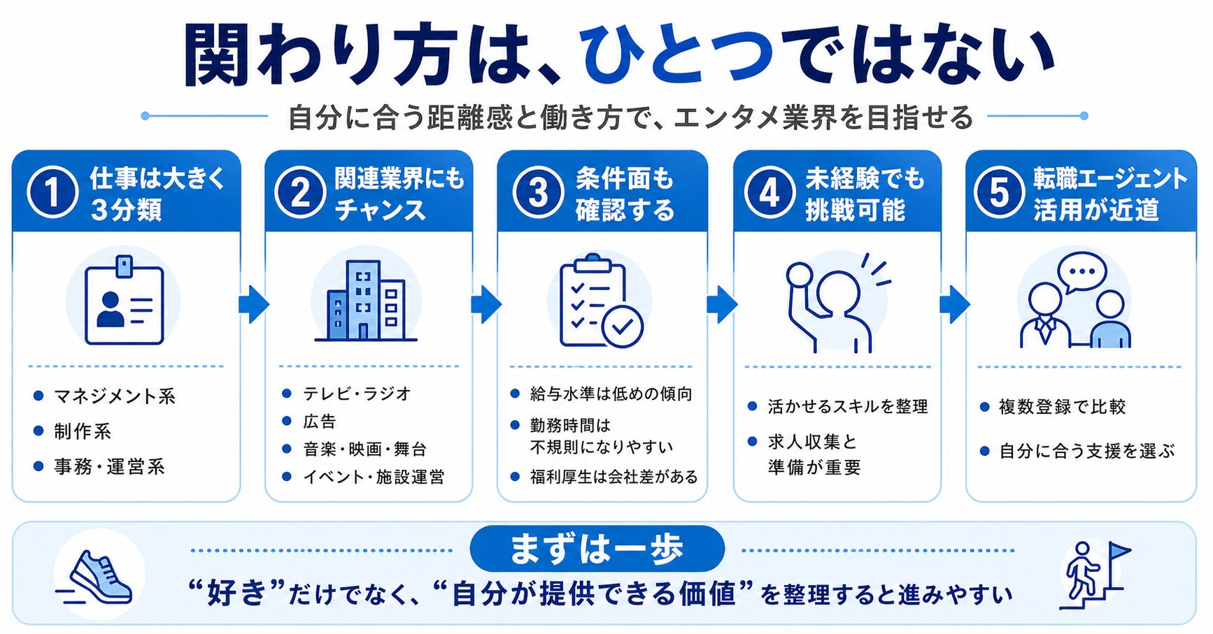 まとめ：ジャニーズに関わる仕事は意外と身近にある