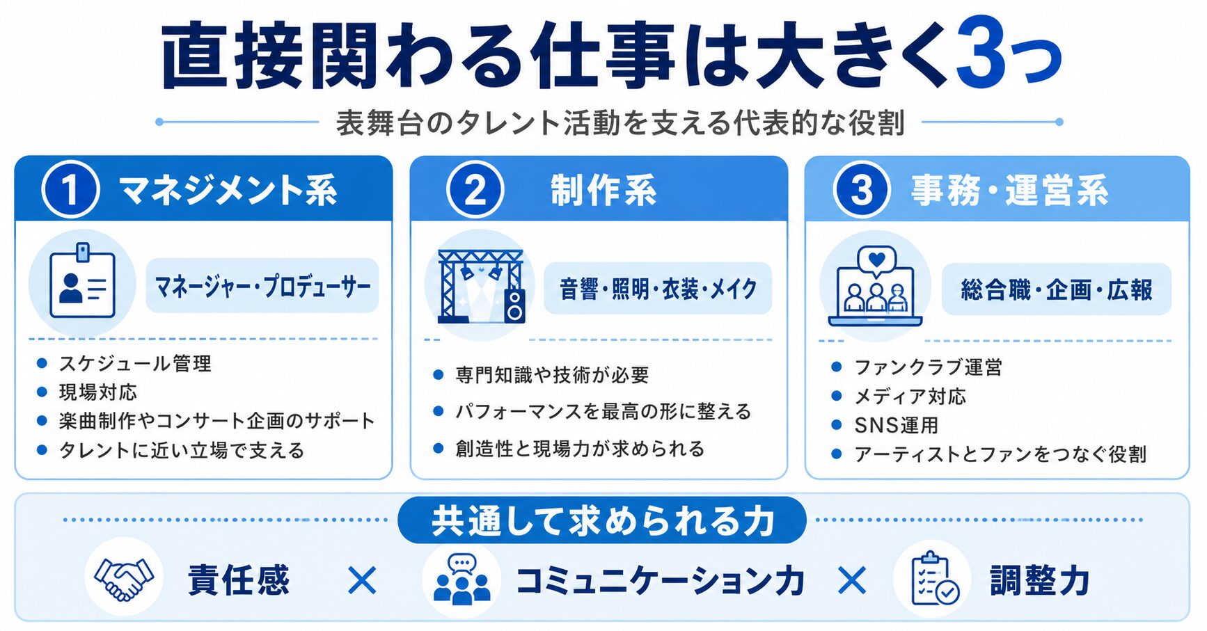 ジャニーズ（STARTO）に直接関わる仕事の3分類