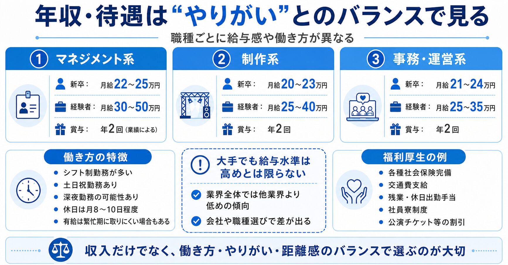 ジャニーズ関連の仕事の年収・待遇はどのくらい？