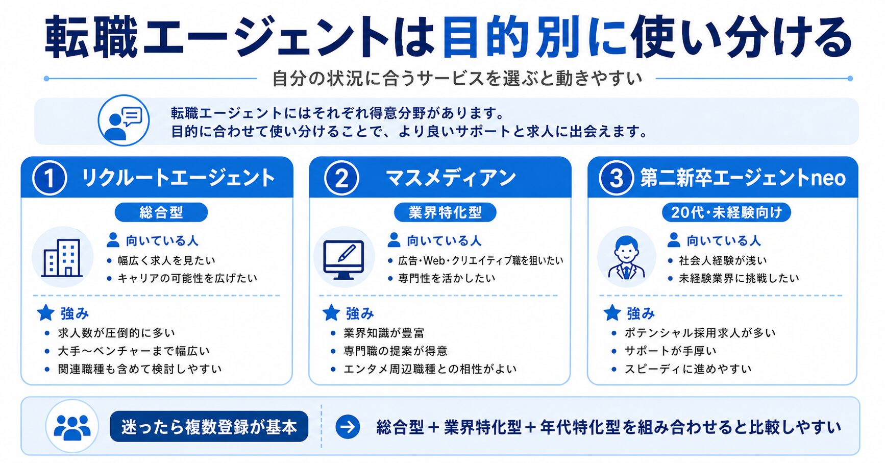 ジャニーズ関連の仕事への転職におすすめの転職エージェント3選