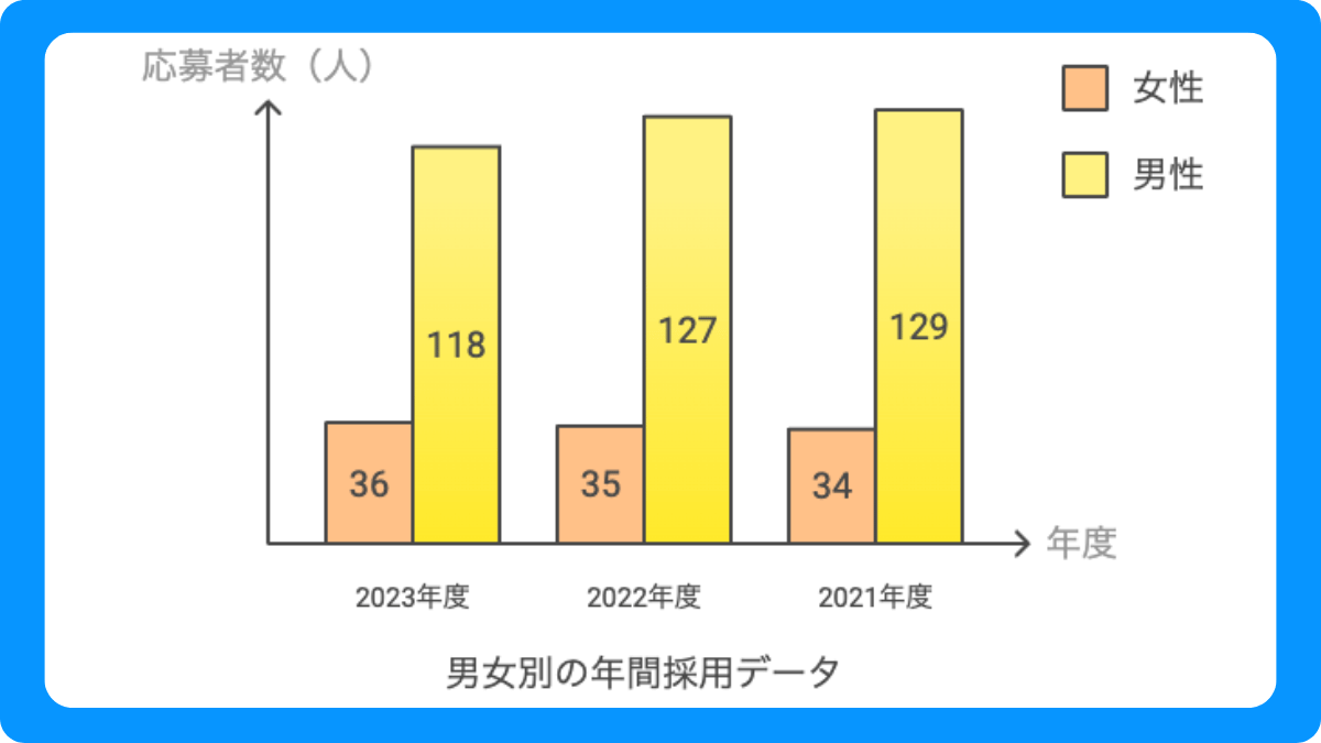 カプコンの採用選考の実態と倍率データ