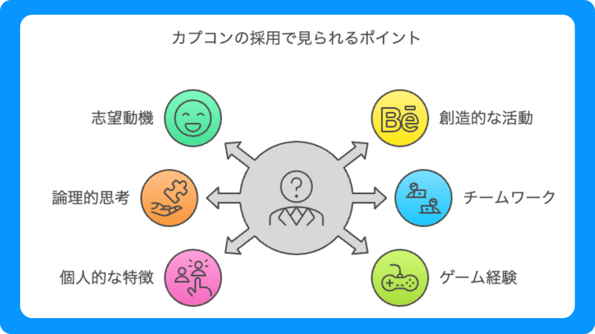 新卒：選考ステップ別の難易度と対策ポイント