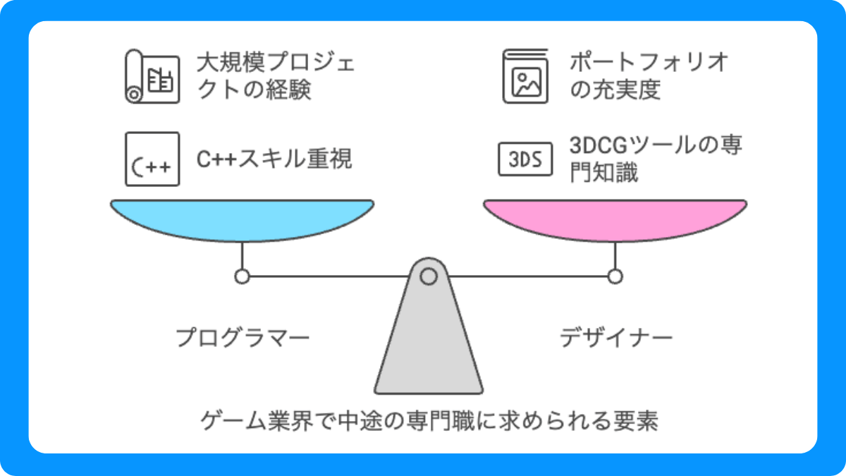 中途：職種別の選考基準と転職難易度