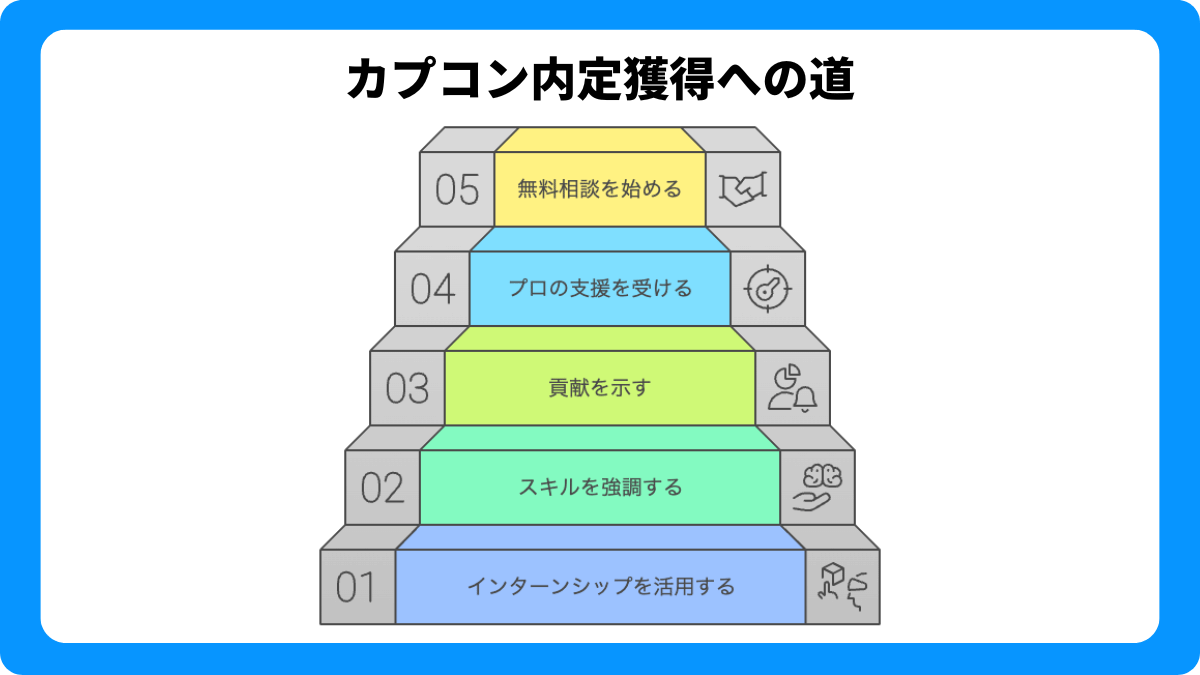 まとめ