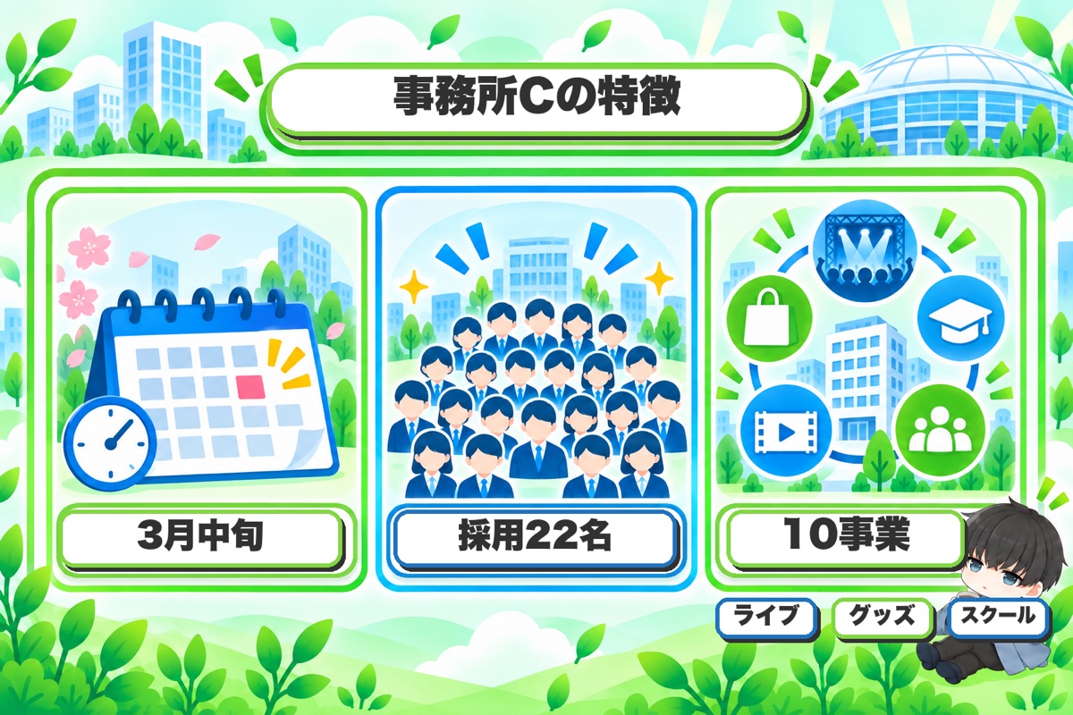 LDH JAPAN:3月中旬締切、採用22名、事務所というよりエンタメ企業