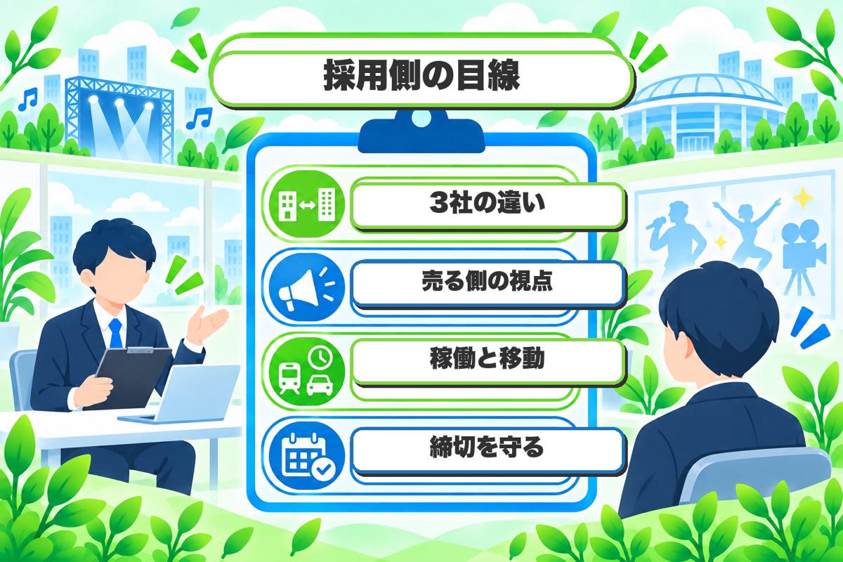 選考で見られること(採用側の目線)
