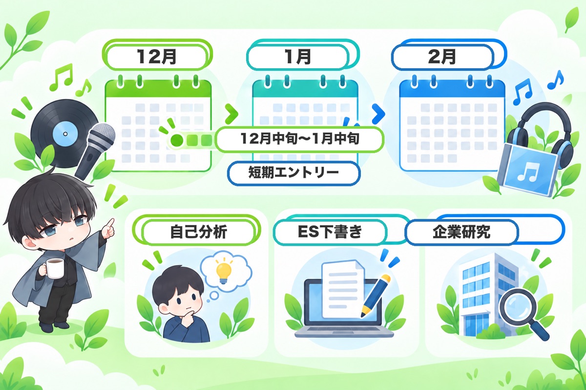 2026年12月〜2027年2月:大手レコード会社のエントリーと冬インターン