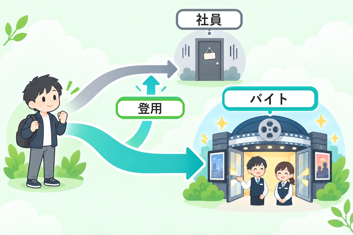 結論:入口はアルバイトが圧倒的に広く、正社員は運営会社の採用から入る
