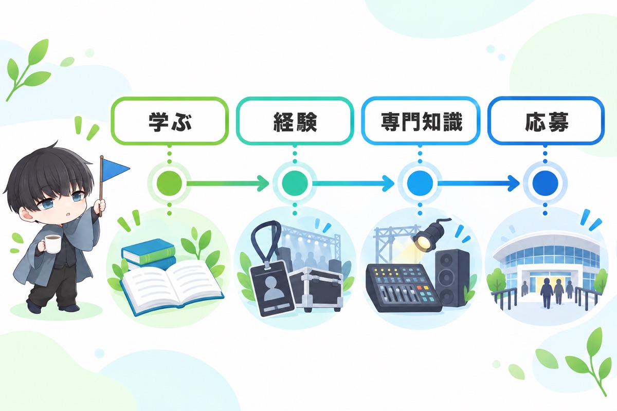 ライブ関係の仕事での成功のポイント