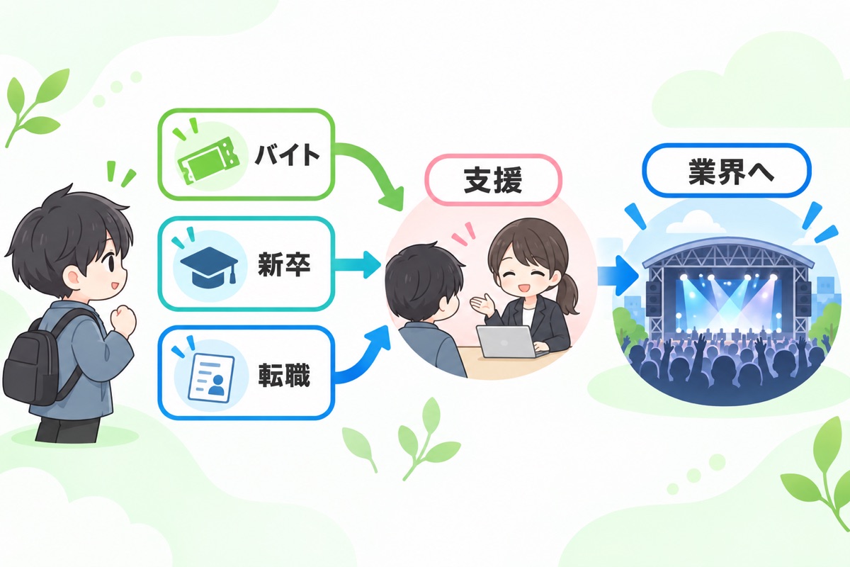 ライブ関係の仕事に就くためには？