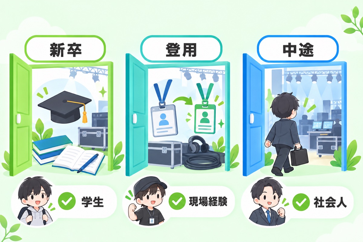 正社員になる3つのルートと向いている人