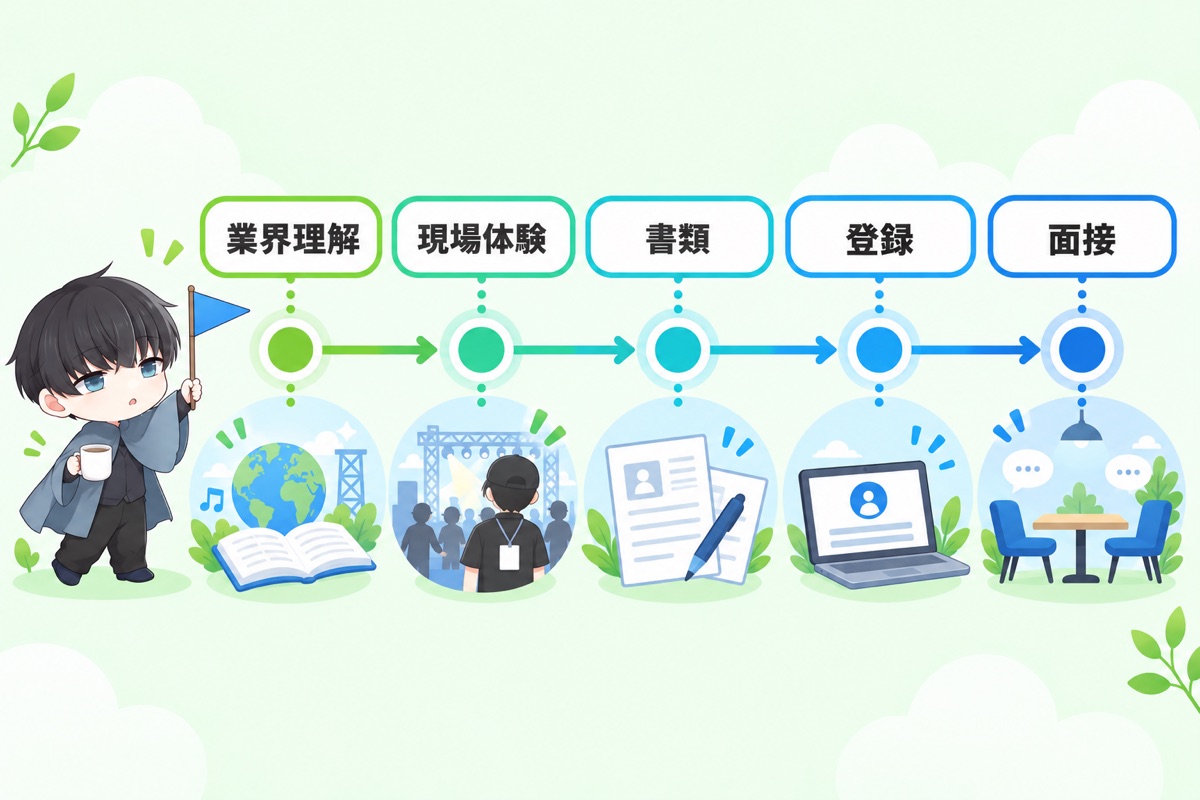 コンサートスタッフ正社員への5ステップ行動プラン