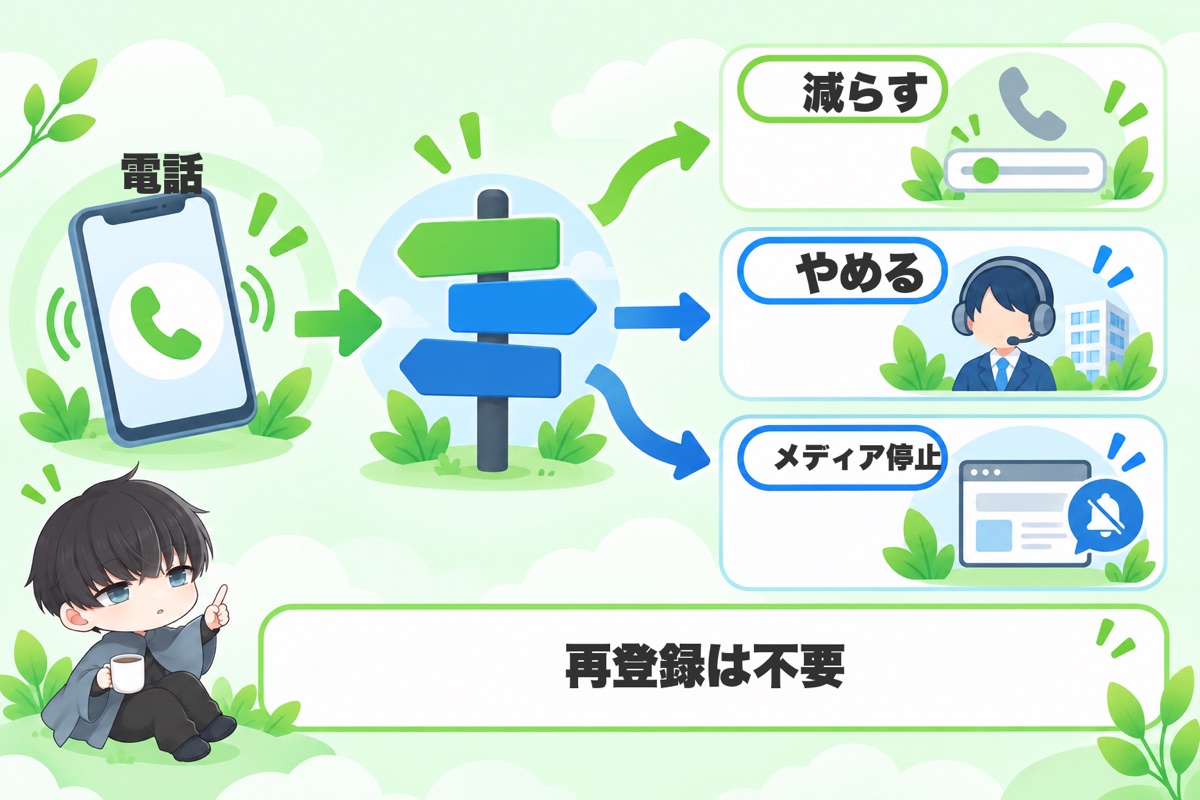 電話を止めたい・減らしたいとき