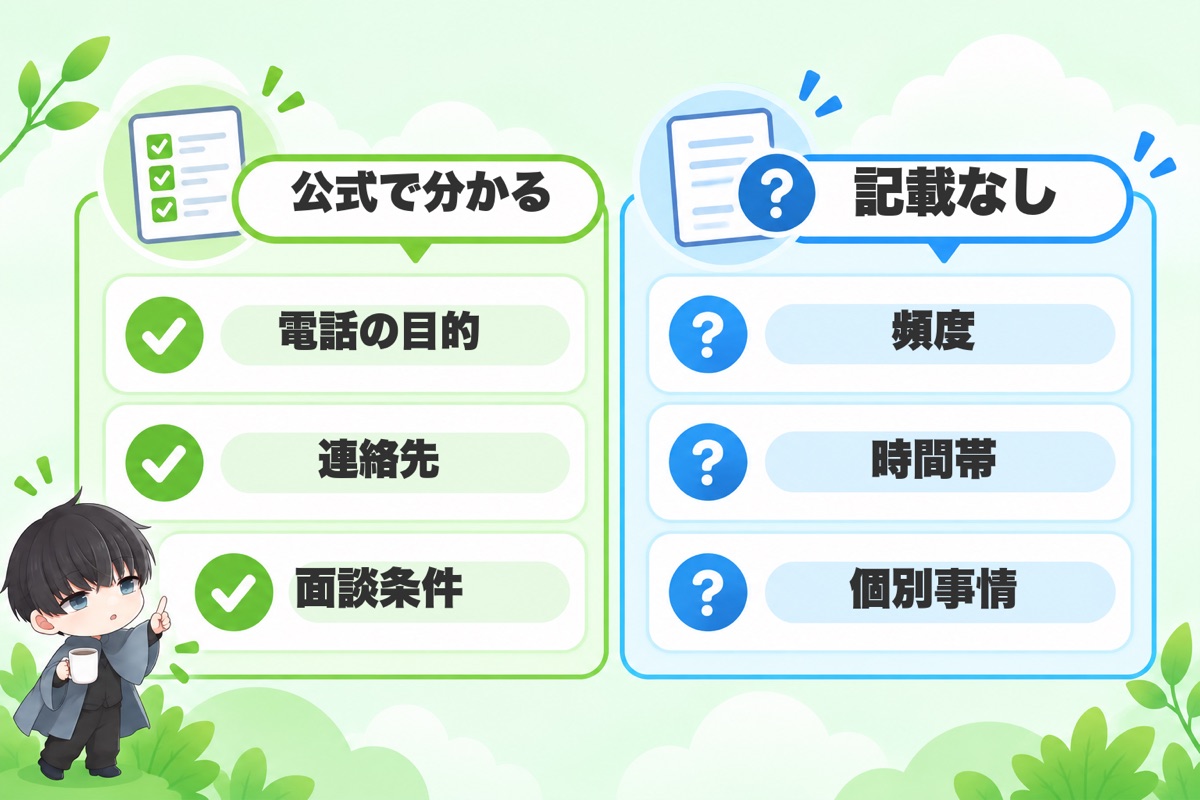 公式で分かっていること・分かっていないこと