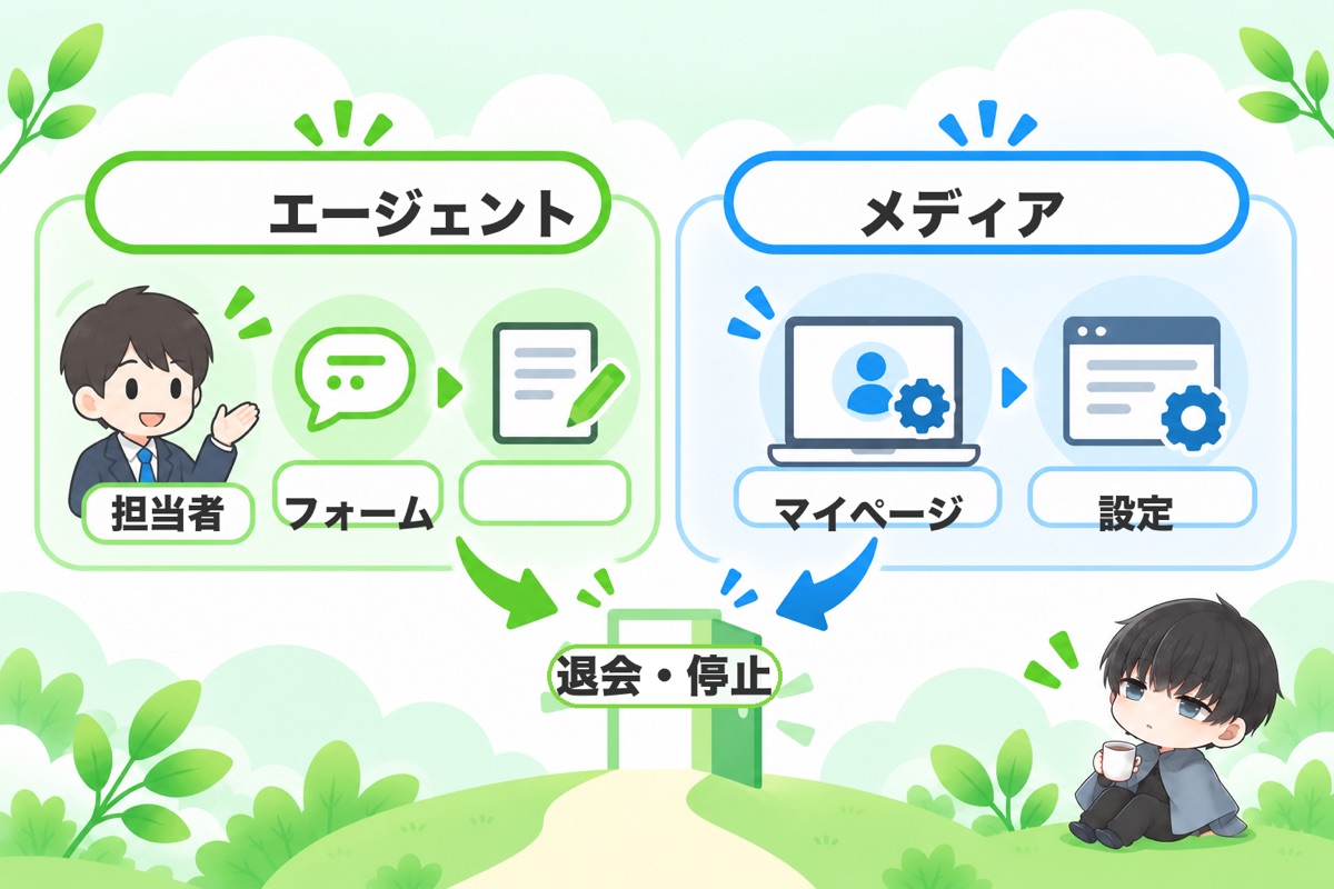 結論：エージェントは「担当者か問い合わせフォーム」、メディアは「マイページの設定」から退会する