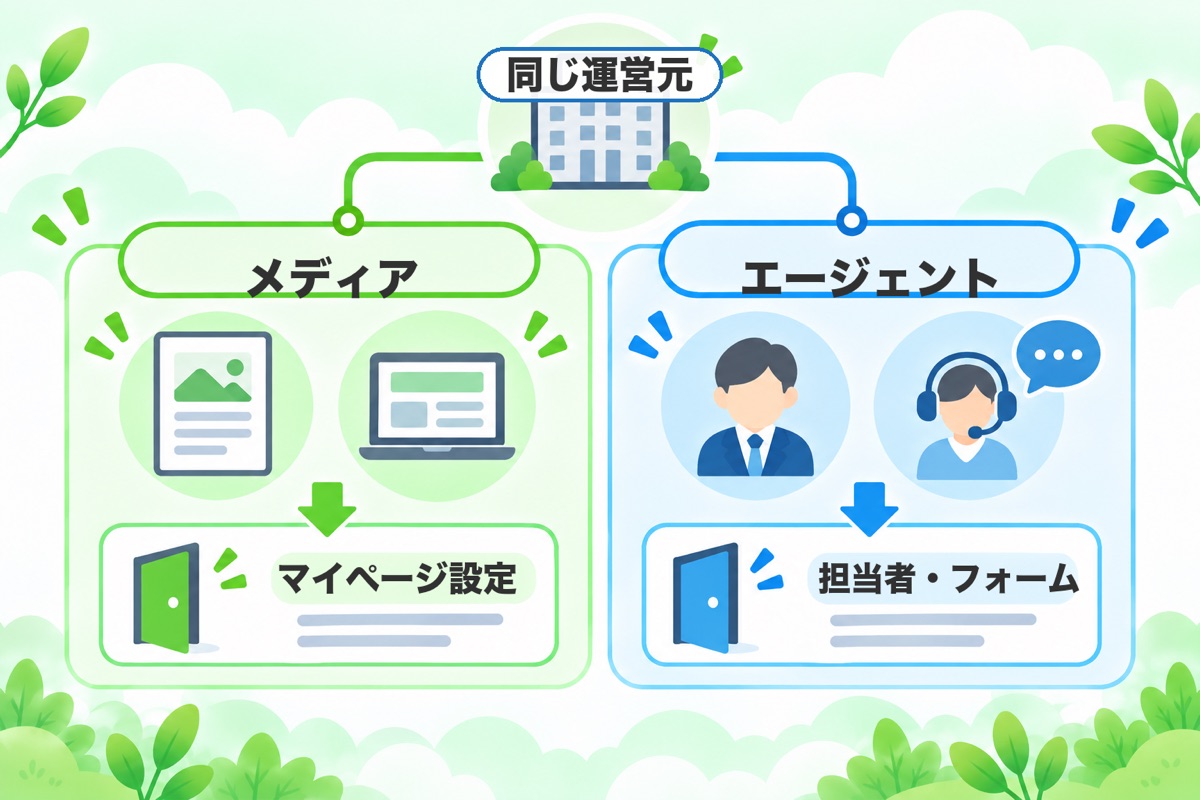 まず確認：自分が登録しているのはどちらか