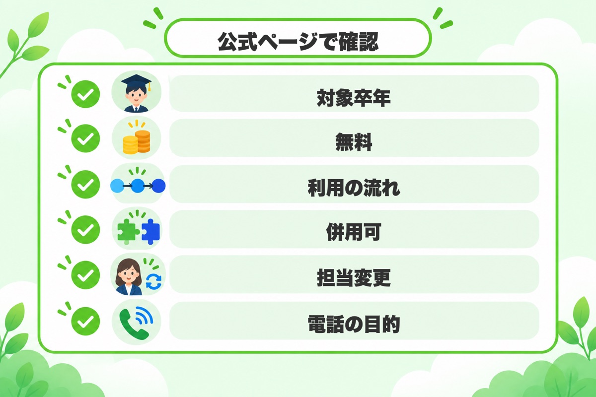 公式ページで確認できる事実