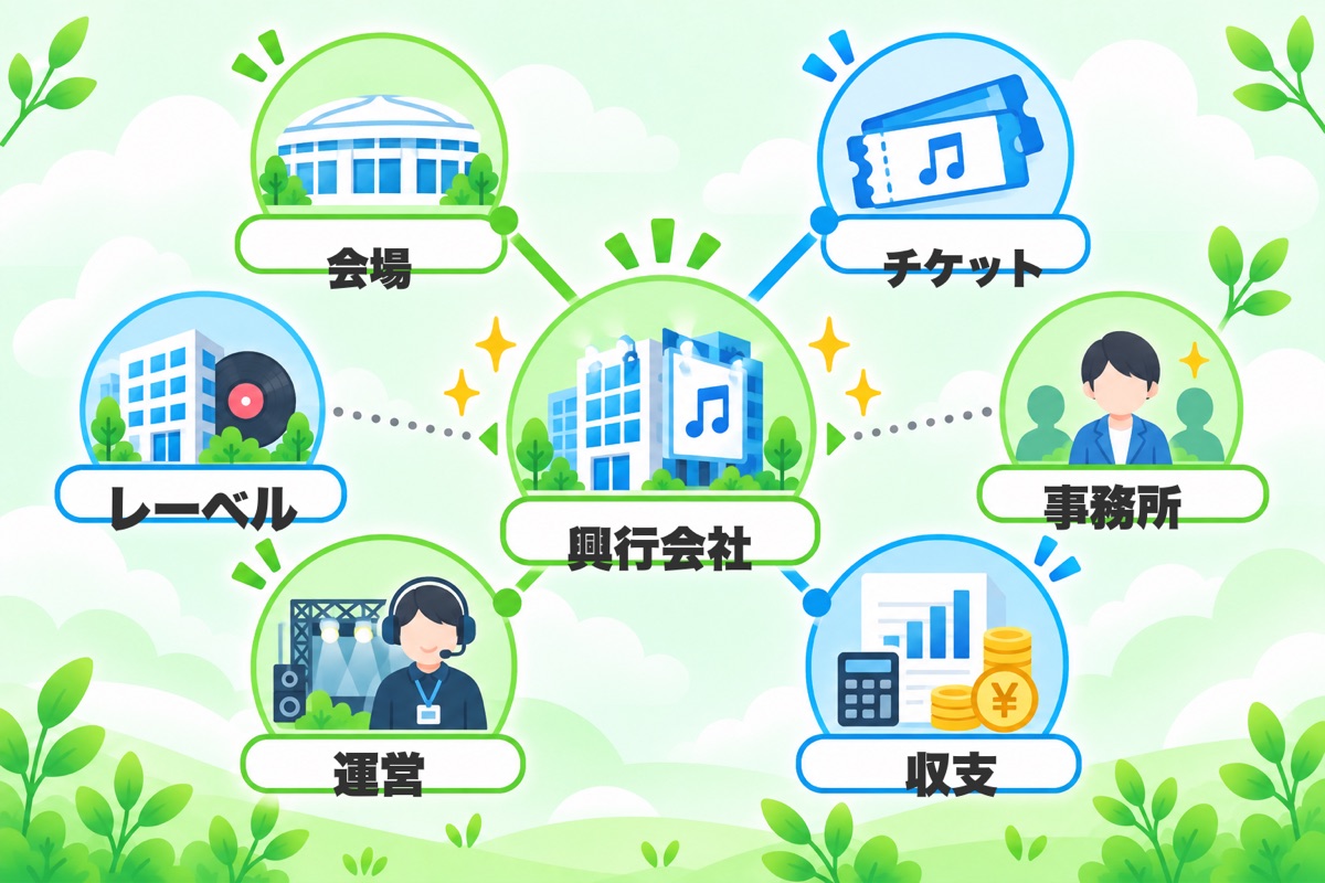 コンサートプロモーターとは何をする会社か
