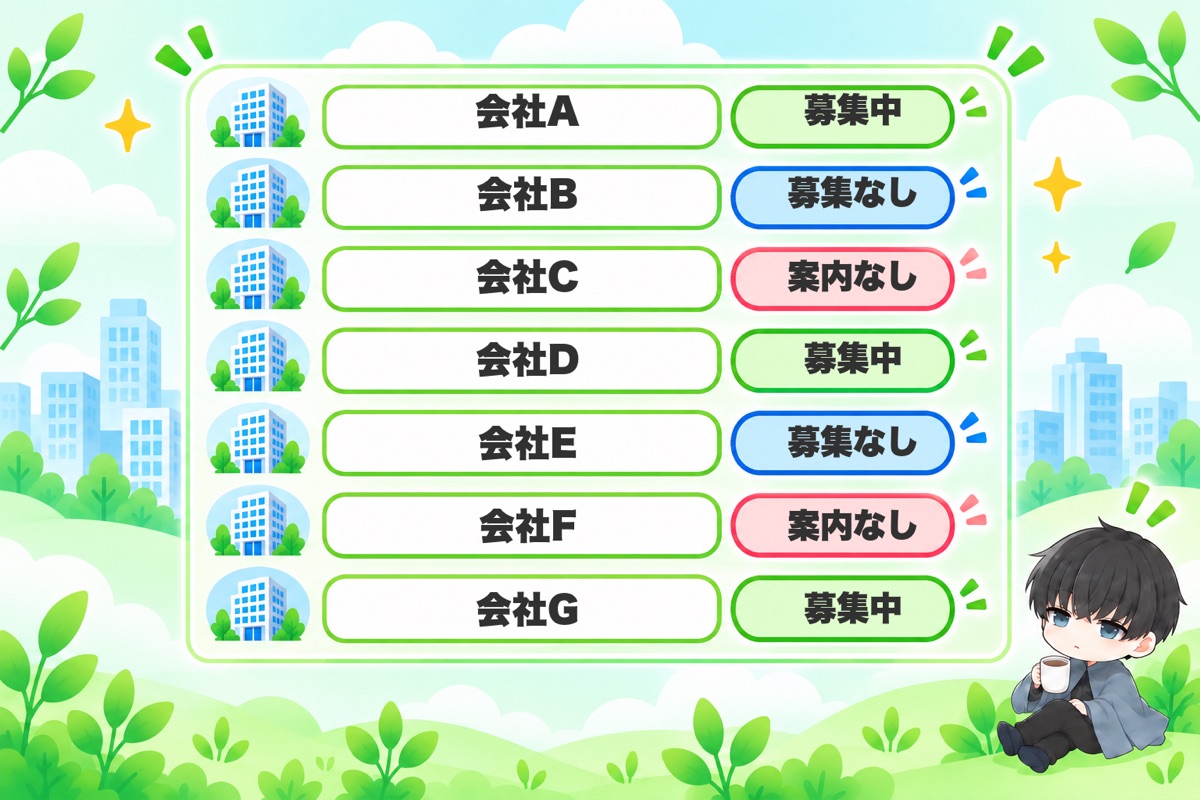 主要プロモーターの新卒採用状況(2026年9月・公式ページで確認)