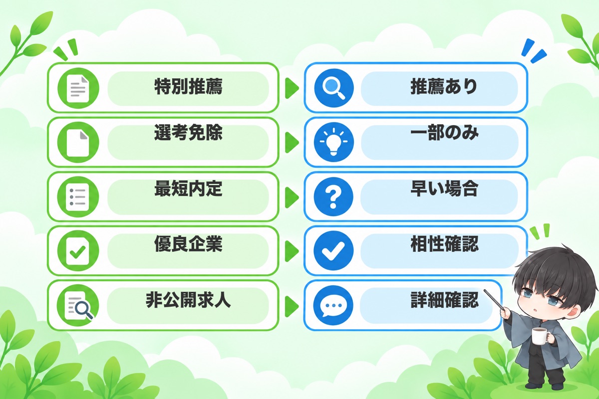 公式サイトで確認できる表現と、その読み方