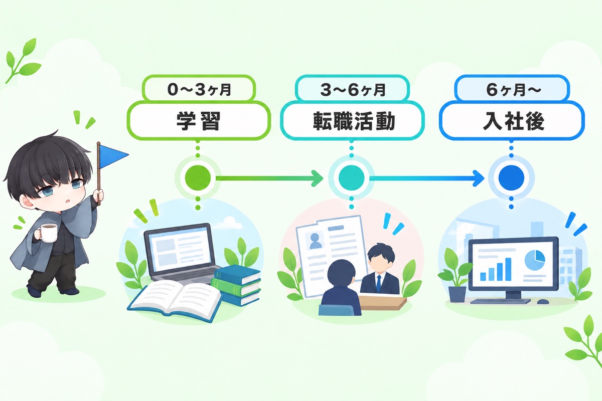 エンタメ営業からBtoBマーケターへの転職ロードマップ【3ステップ】