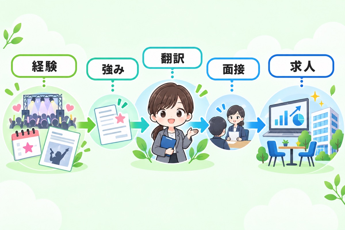 マーケター転職でエンタメ特化エージェントを使う理由