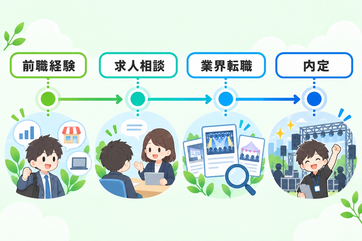 イベント業界に転職するには?