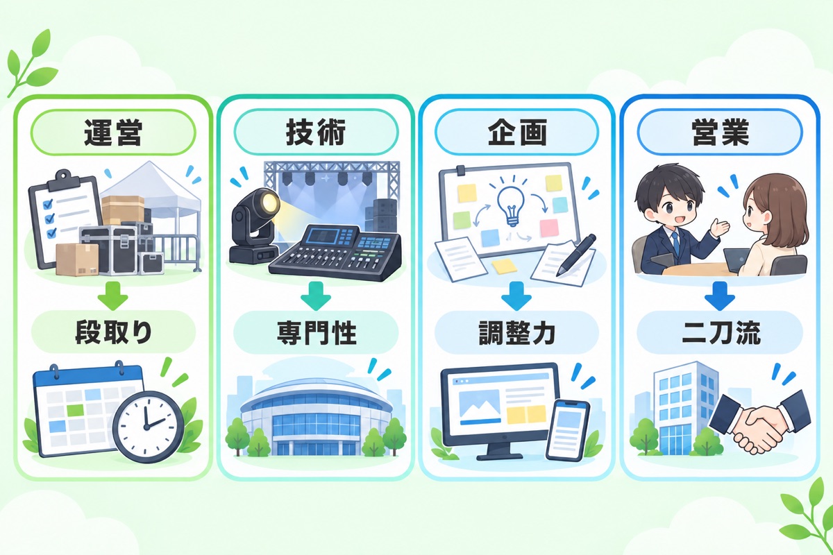【職種別】「辞めたい」の正体と、業界の外で評価される強み