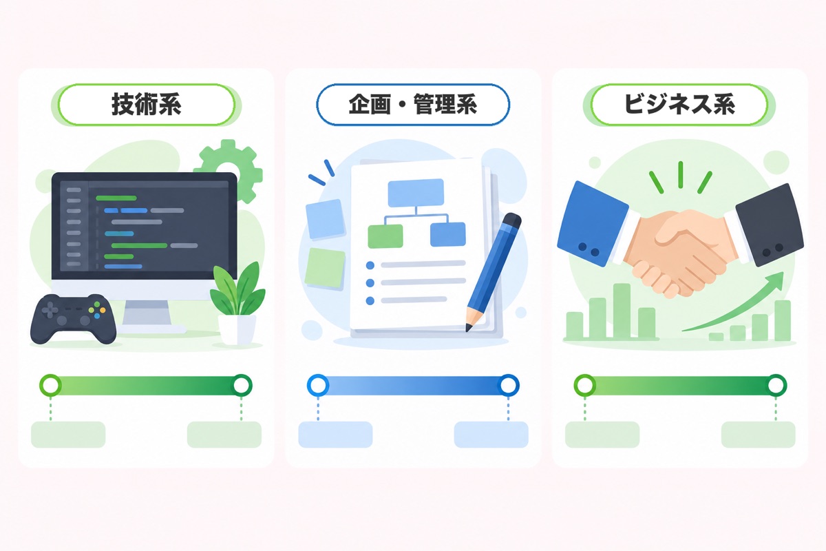 ゲーム業界の職種と年収相場