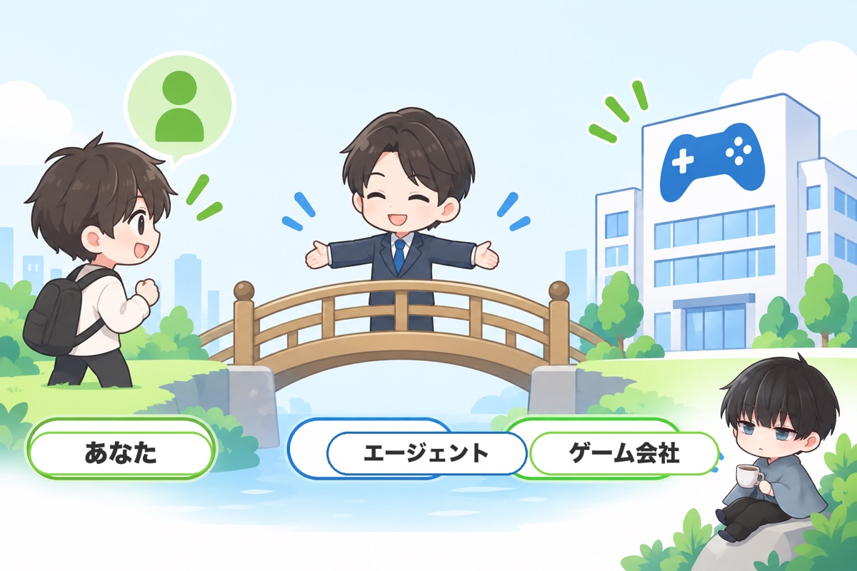【厳選5社】ゲーム業界に強いおすすめ転職エージェント
