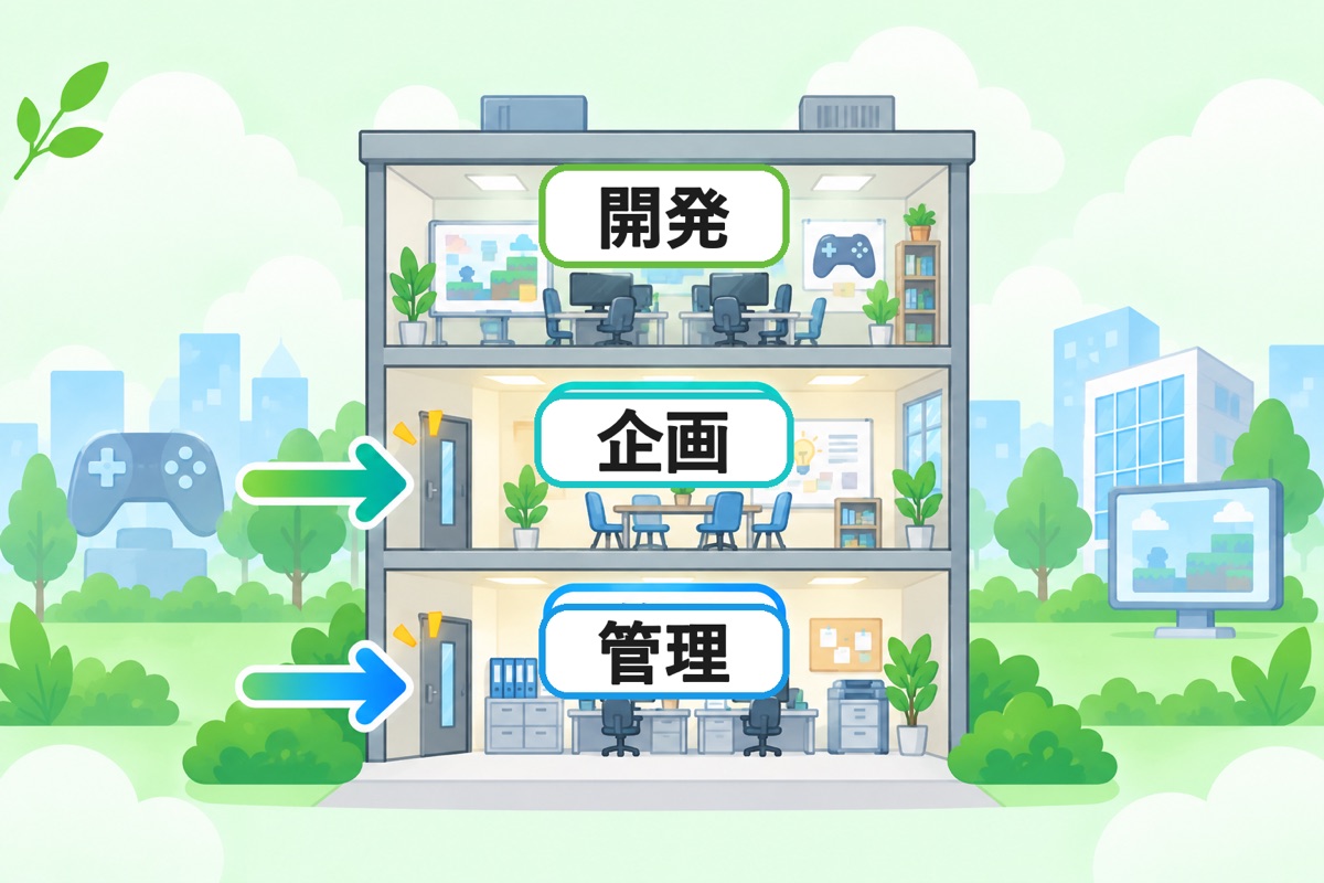 30代で入口になりやすい職種(公式の募集一覧で確認できる範囲)