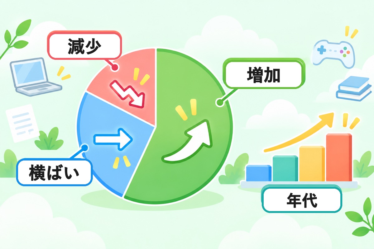 年収の考え方:有報の平均と、転職時に上がる人・下がる人
