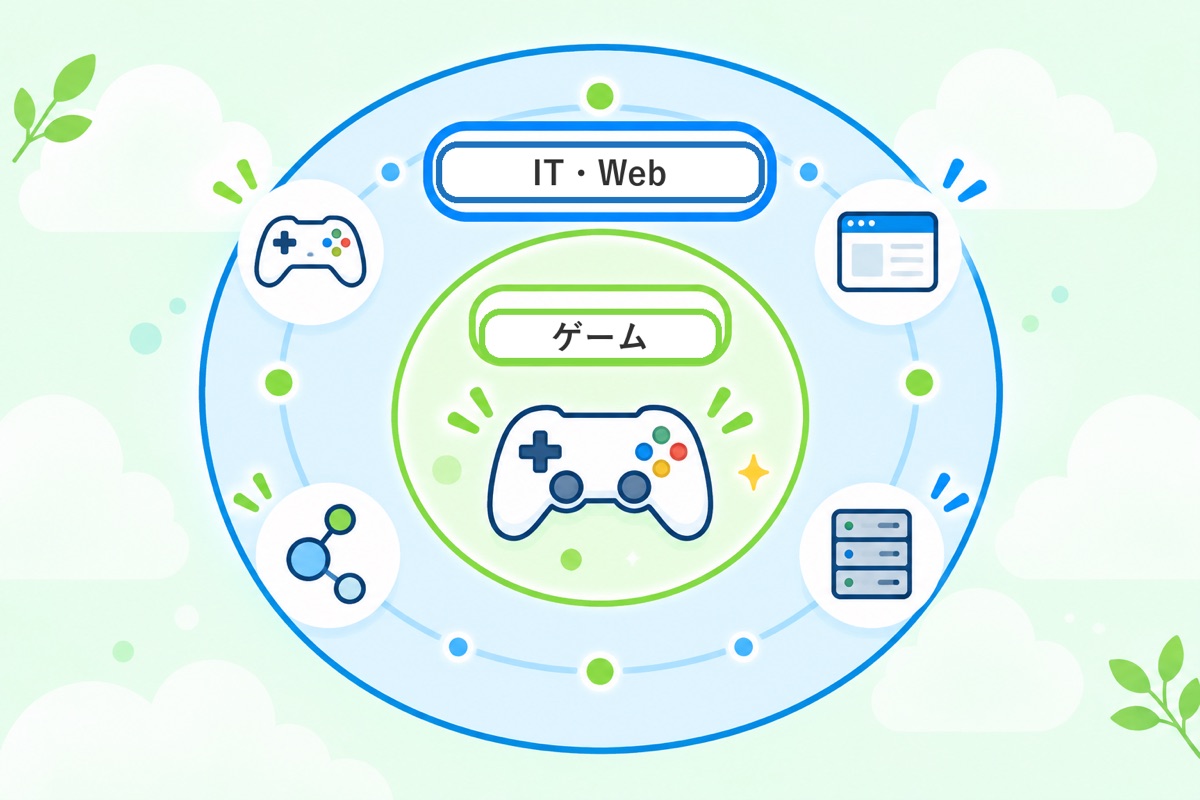 Geekly:ゲームを含むIT全体を一度に見たいとき