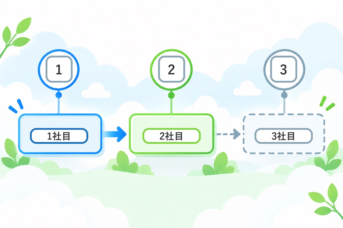 併用のやり方と、登録する順番
