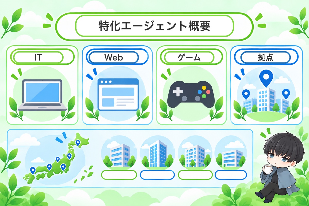 Geekly（ギークリー）とはどんな転職エージェントか