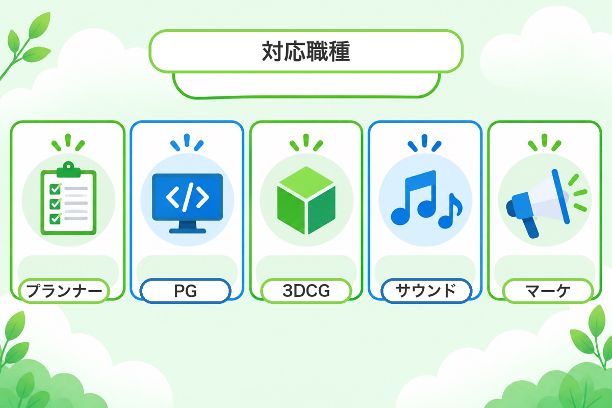 Geeklyのゲーム業界での実力と対応職種