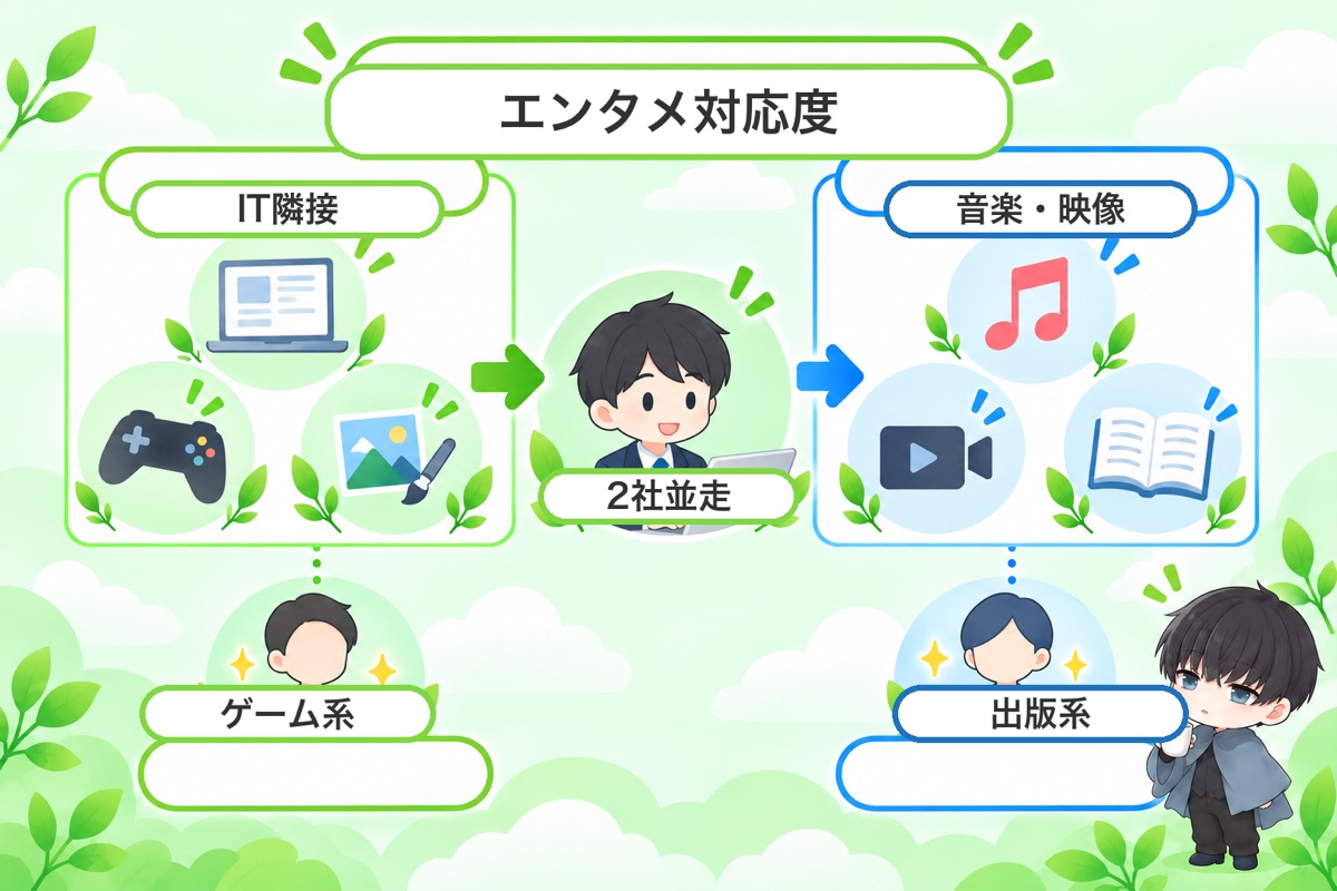 Geeklyのエンタメ業界対応度 音楽・映像・出版は使えるか