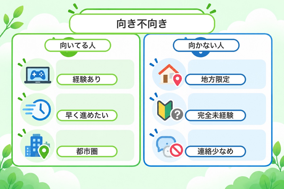 Geeklyに向いている人・向いていない人
