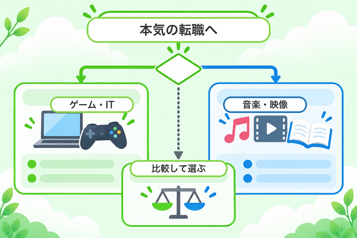 まとめ：ゲーム・エンタメ転職を本気で考えている人へ