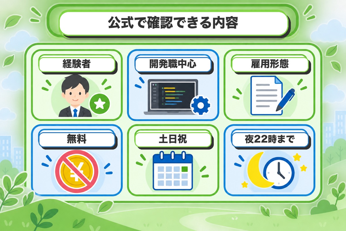 公式サイトで確認できるサービス内容