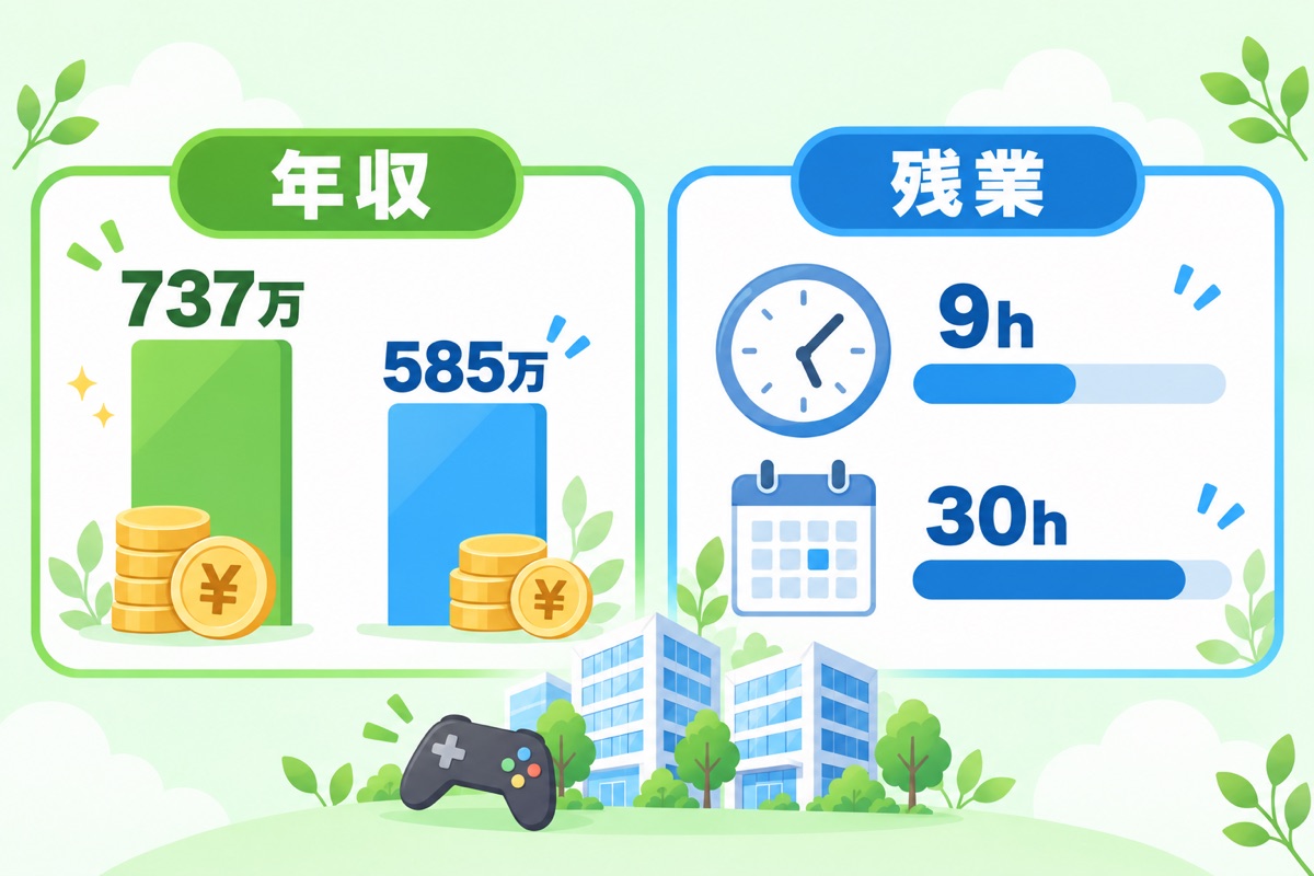 コーエーテクモの年収と働き方の実態