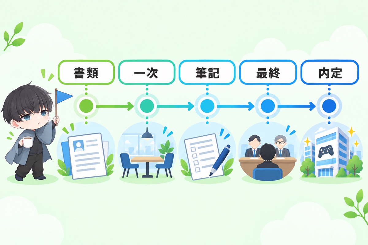 中途採用の選考フローと面接で聞かれること