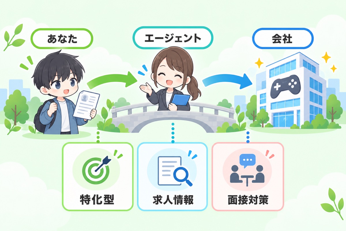 コーエーテクモ転職を成功させるエージェントの選び方