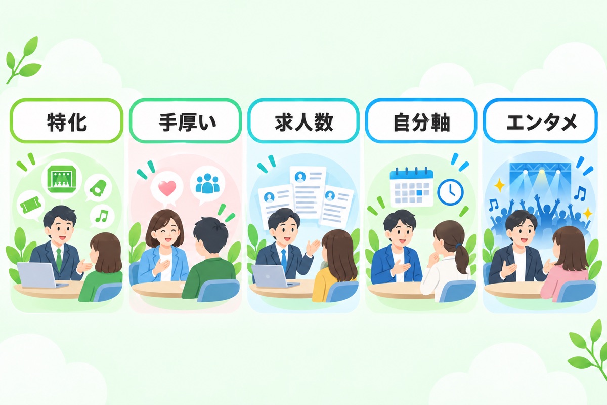 ライブイベント業界30代の転職におすすめエージェント5選