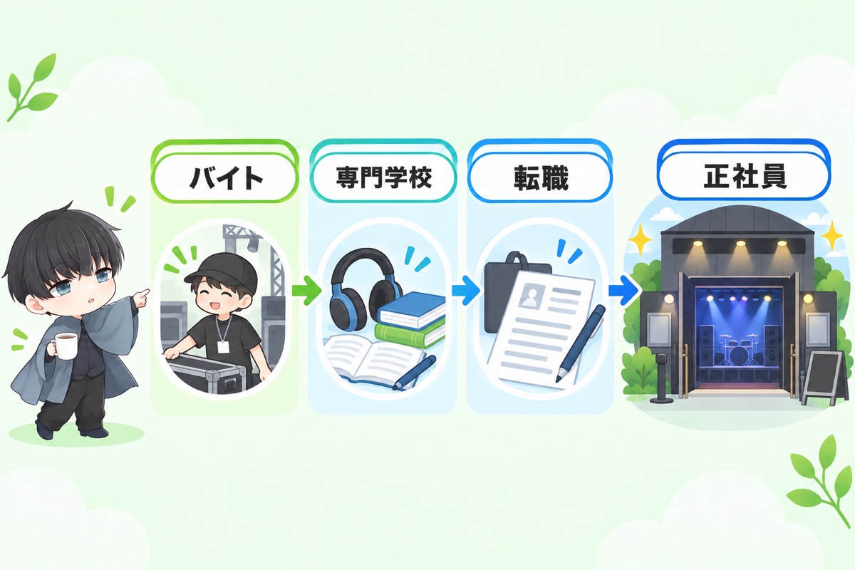 ライブハウスへの就職は難しい？ 3つのルートを比較