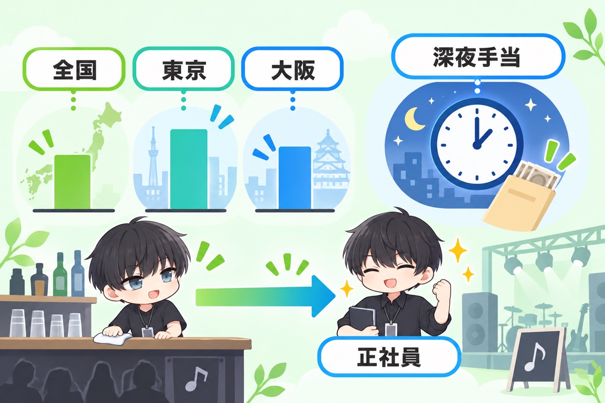 ライブハウスのアルバイト 時給と深夜手当の実態